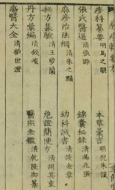 麻疹辑要方（2卷）(图2)