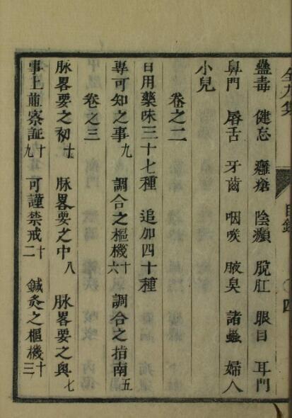 类证辨异全九集（上下卷）(图4)