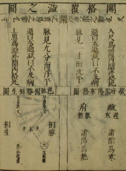难经本义（上下卷）(图2)