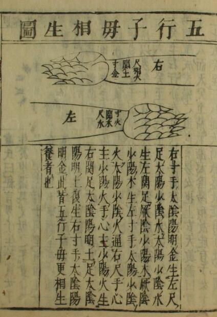 难经本义（上下卷）(图3)