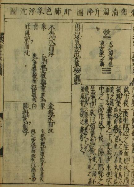 难经本义（上下卷）(图4)