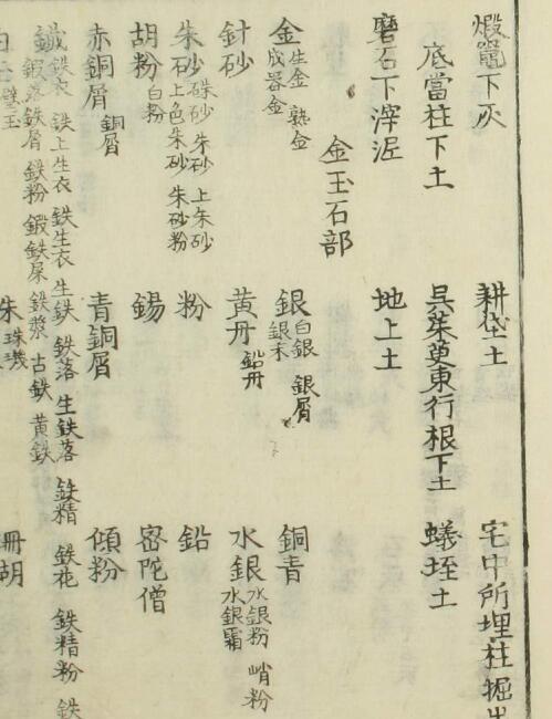 千金方药注（1-4卷）(图2)