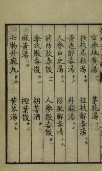 疹科治法纲（一二卷）中医古籍(图3)