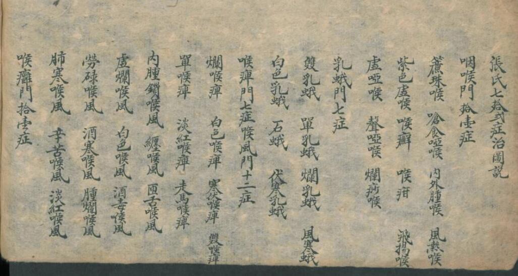 咽喉秘集 中医古籍(图3)