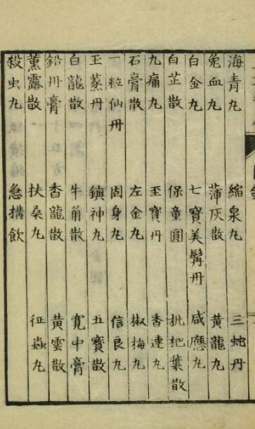 上池秘录（5卷）中医古籍(图3)