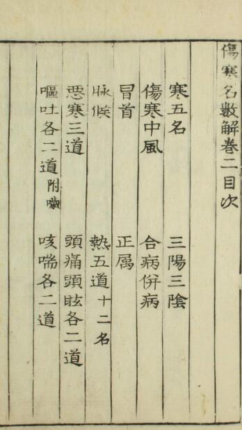 伤寒名数解（5卷）中医古籍(图3)