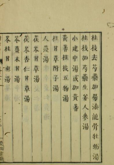 疮症备考方（1-3卷）中医古籍(图4)