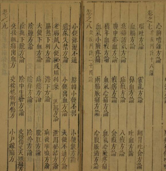 妇人良方（1-6卷）中医古籍(图4)