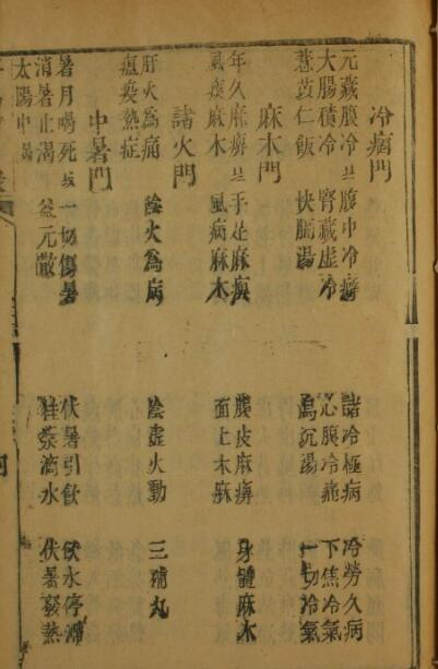 平易方（4卷）中医古籍(图2)