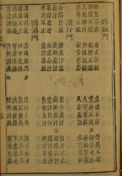 平易方（4卷）中医古籍(图3)