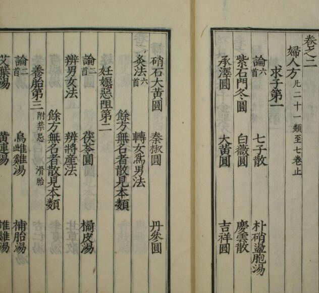 千金方（1-32卷）(图2)