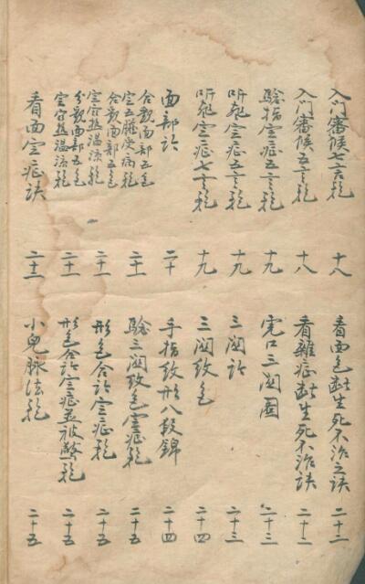 保婴指南中医古籍(图3)