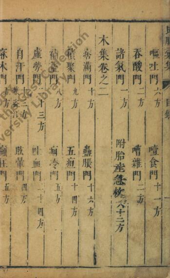 良朋合集经验神方妙法中医古籍(图2)