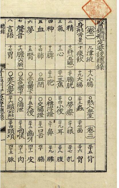 医鉴要诀 天地人册 中医古籍(图2)