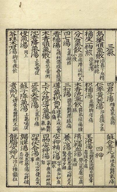 医鉴要诀 天地人册 中医古籍(图4)