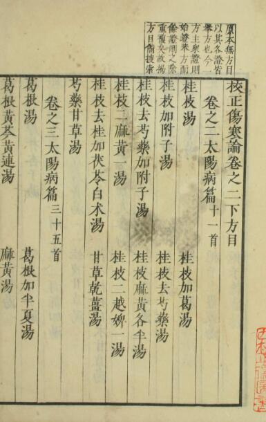 (汉)张仲景-校正傷寒論宋版上中下(图2)