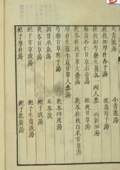 (汉)张仲景-校正傷寒論宋版上中下(图3)