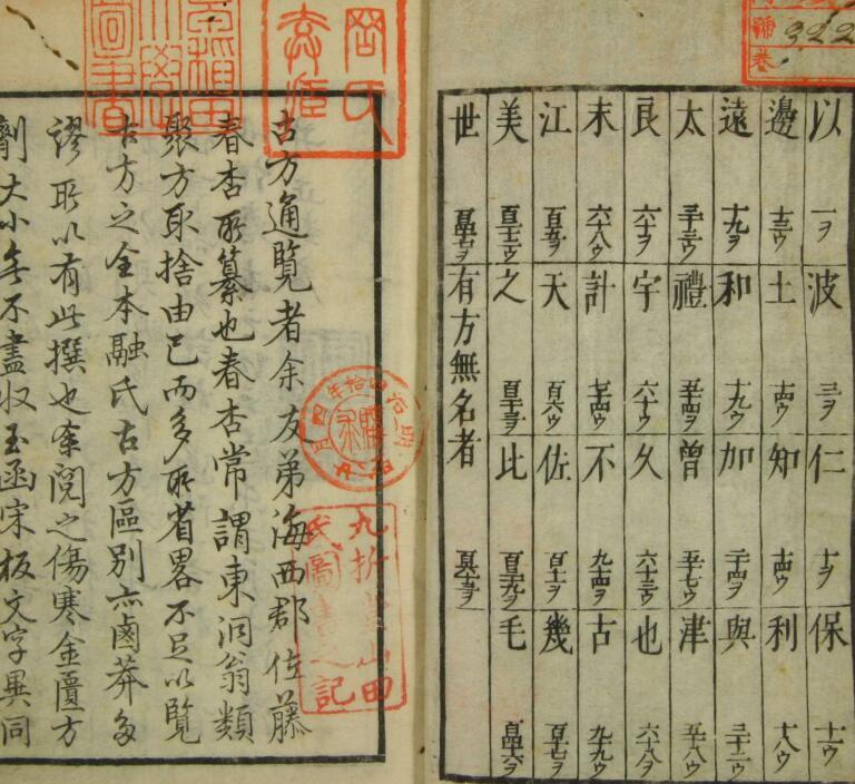 古方通览  中医古籍(图2)