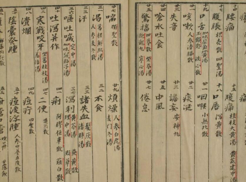 痘疮规 中医古籍(图2)
