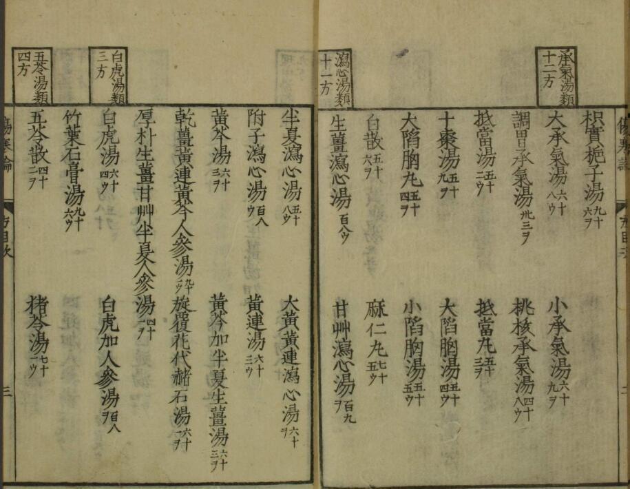 订正仲景伤寒论(图2)