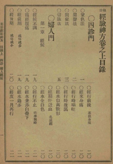 袖珍经验神方  中医，药方类书籍。 73m 418页(图2)