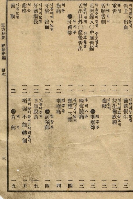 单方秘要经验新编  中医古籍(图1)