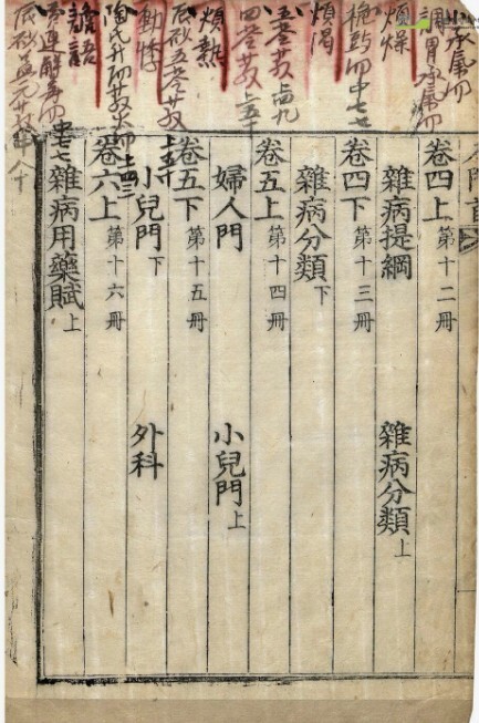 编著医学入门集   中医古籍(图2)