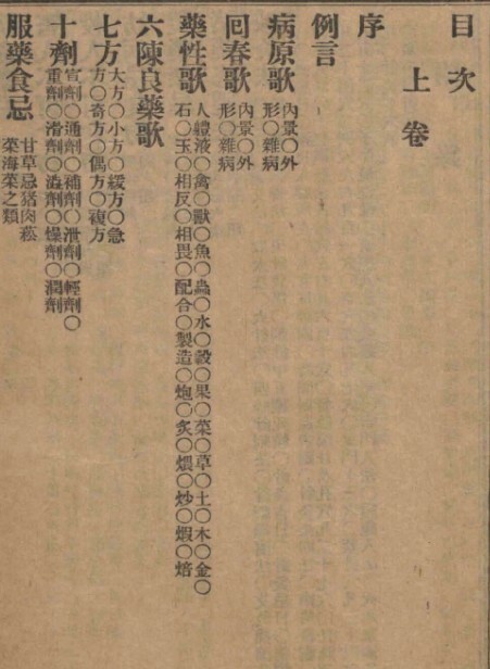 青囊诀（医） 中医古籍(图2)