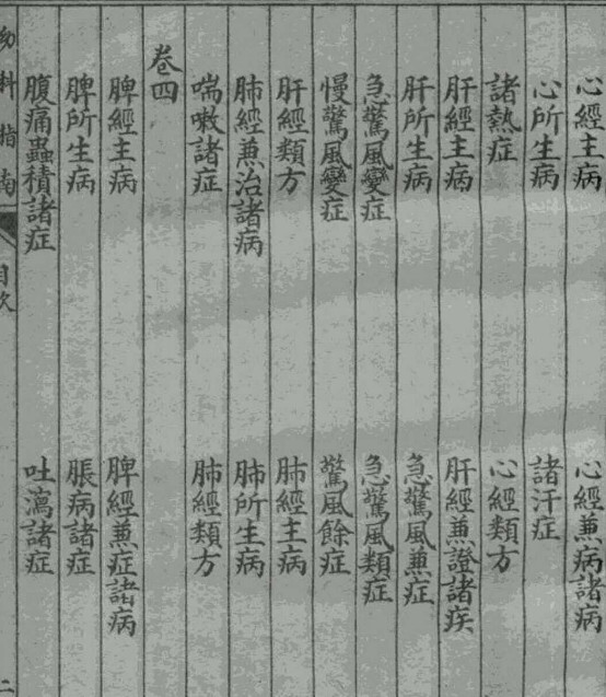 幼科医学指南 卷1-4明）周震（慎斋）撰1926p195(图2)