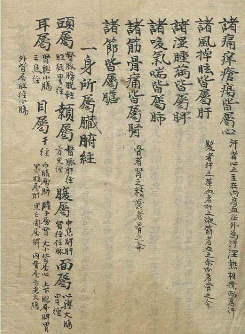 针灸法 中医古籍针灸医术(图2)