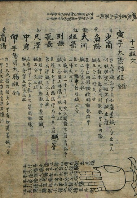 针药论 针灸中医古籍(图2)
