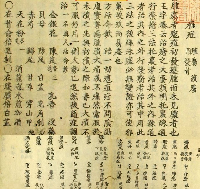 外科方汇 【中医古籍】古本中医外科药方外科方汇 (乾隆古本)(图1)