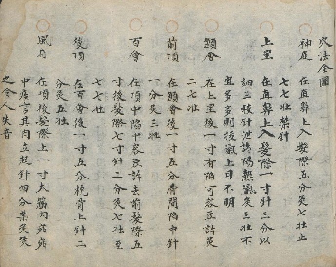 中医古籍穴法全图(图2)