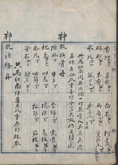 萬和堂 虔修諸門應症丸散膏丹  中医古籍(图3)