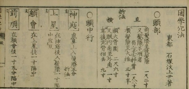 中医古籍 困学穴法(图2)