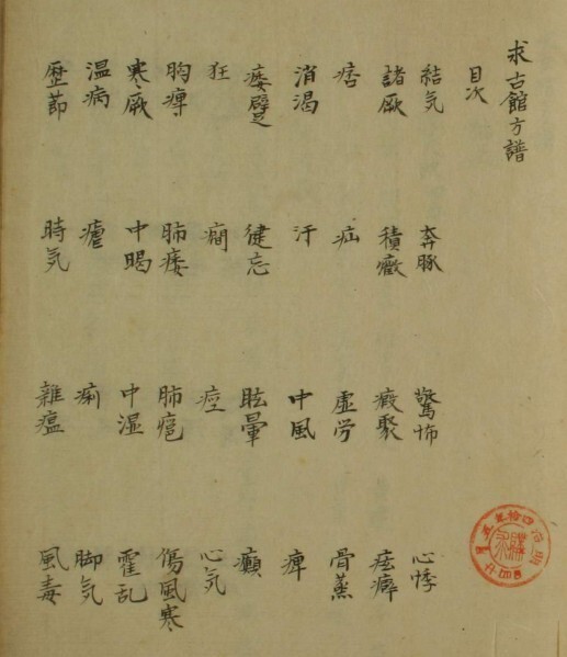 中医古籍 医方谱(图2)
