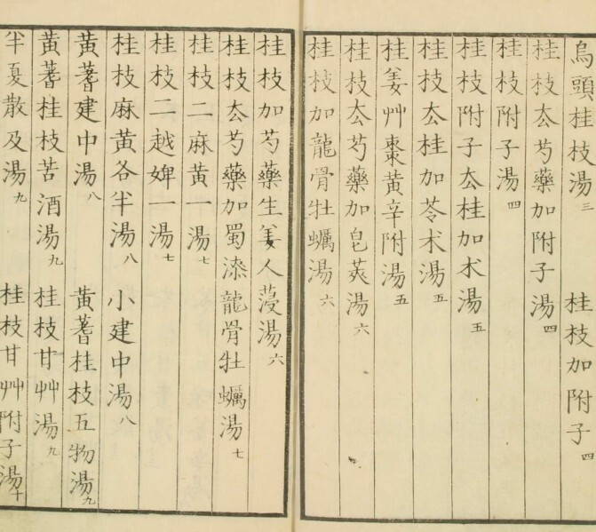 中医古 古方分量考(图2)