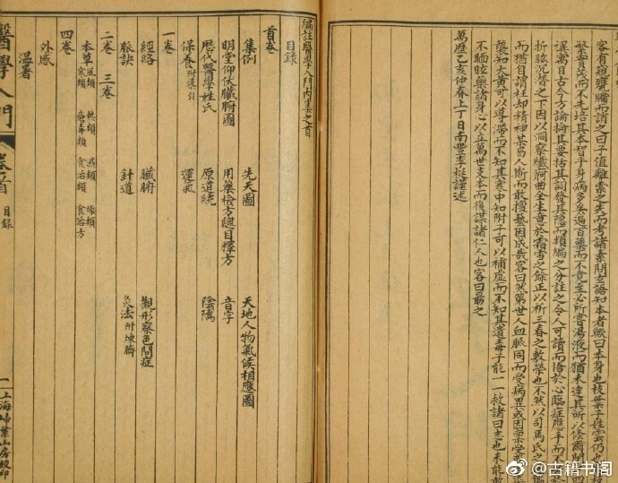 中医古籍《校正增图医学入门》10册(图2)