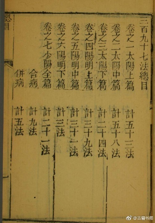 乾隆本《伤寒集注》6册(图2)