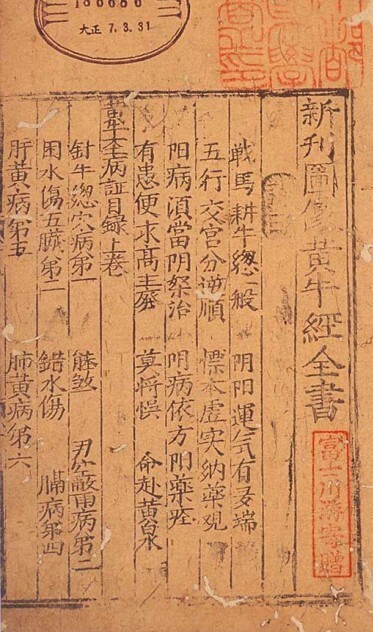 中医古籍 明刊《图像黄牛经全书》(图1)