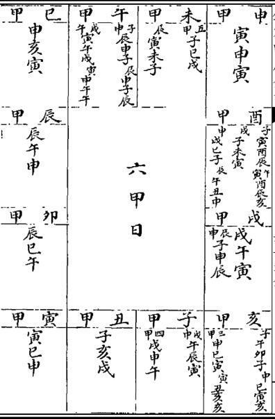 佚名   六壬大全(四库版)(图2)