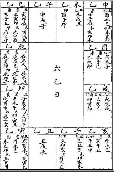 佚名   六壬大全(四库版)(图3)