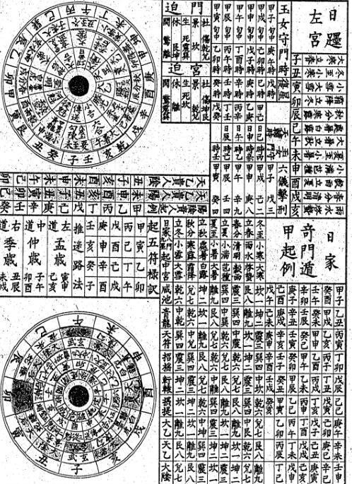 奇门遁甲盘(图2)