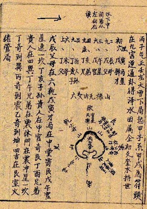 透地奇门（手抄本）(图4)
