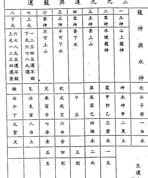岭南奇门通书228页岭南奇门通书-嶺南(图2)