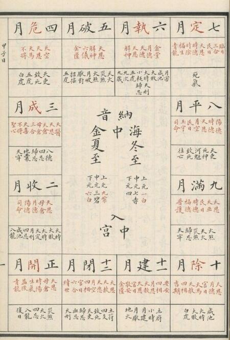 增补诹吉宝镜图.清.俞荣宽编.择日古籍(图2)