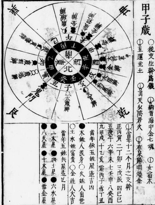高清 簠簋日用大成(图3)