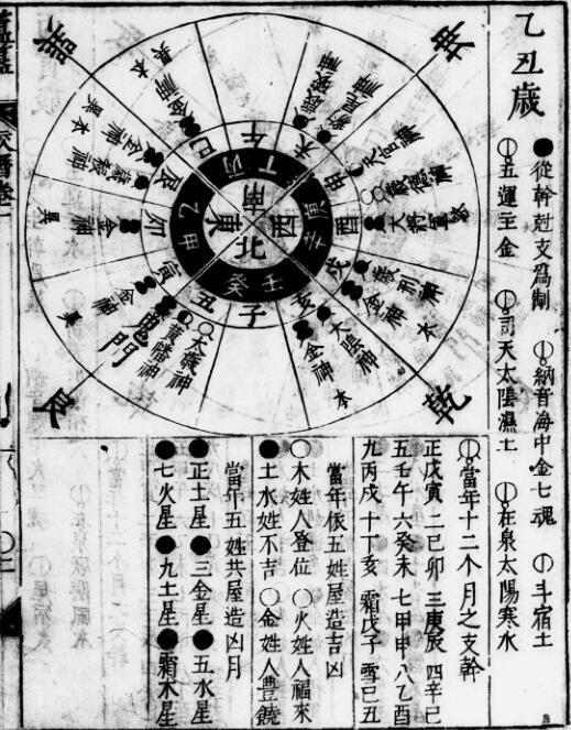 高清 簠簋日用大成(图4)