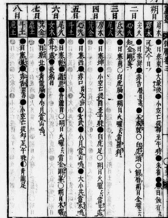 高清 簠簋日用大成(图5)