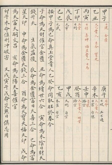 增补诹吉宝镜图.清.俞荣宽编.择日古籍(图3)